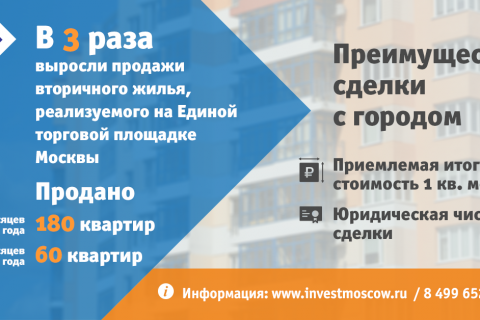 В три раза выросли продажи квартир, реализуемых на Единой торговой площадке Москвы