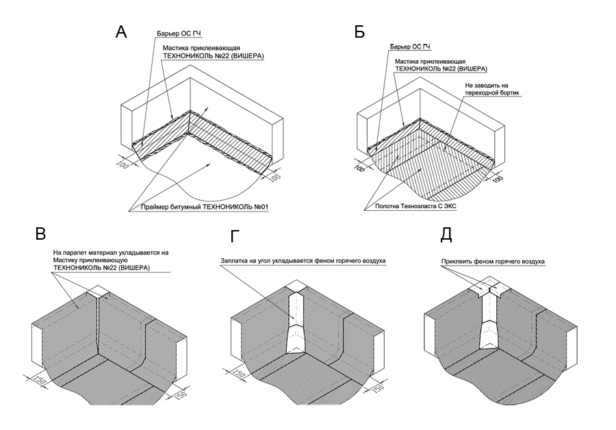 Технониколь технологическая карта гидроизоляция