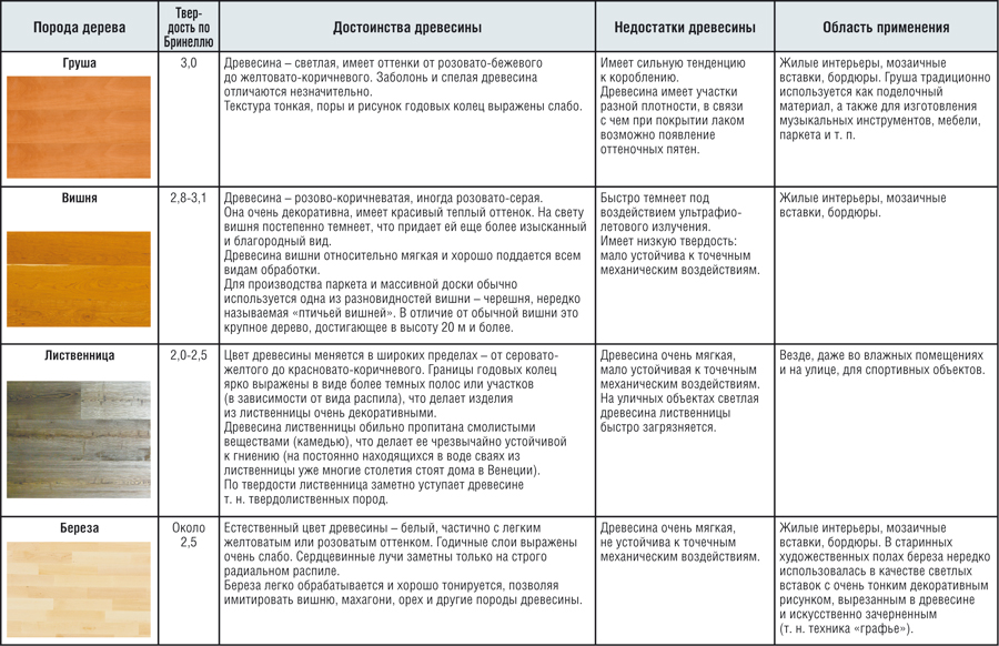 Какое дерево в россии в основном используется для производства дорогой мебели
