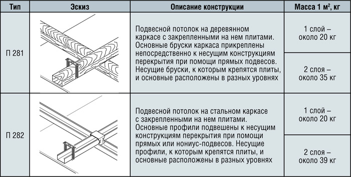 Шаг крепления