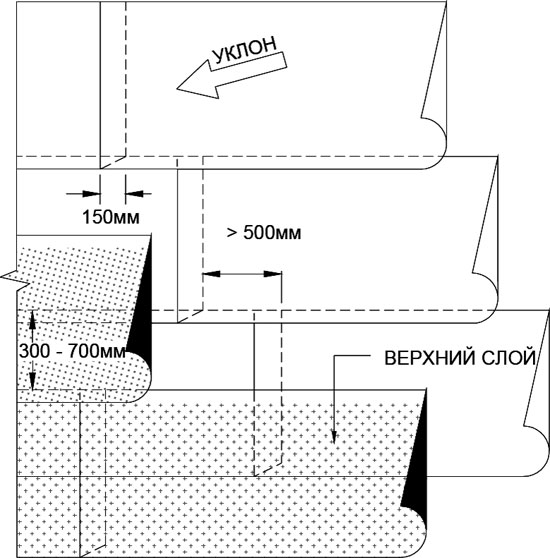 Схема устройства рулонной кровли