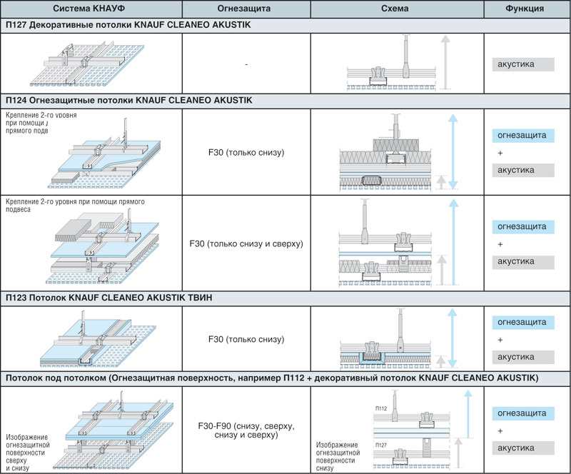 Схема сборки потолка кнауф