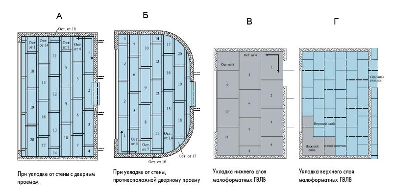 Схема укладки полов кнауф