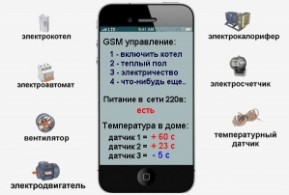 GSM АВТОМАТИКА