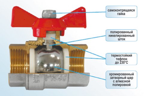 Латунные шаровые краны торговой марки VALTEC