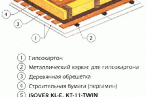 Отличается ли «пирог» полов 1 и 2 этажей и если – да то чем именно?