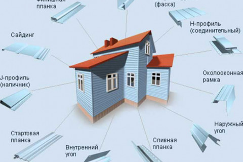 Я строю практически самостоятельно жилой дом для своей семьи. Приобрел сайдинг для наружной облицовки дома. Но там столько нюансов, что не знаю с какой стороны подходить и, как и с чего начинать его монтаж. Расскажите, пожалуйста, и с иллюстрациями, как крепить виниловый сайдинг?