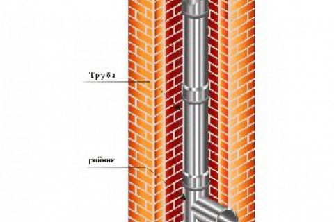 Подскажите, пожалуйста, мы строим дом и рабочие стали выкладывать дымоход под камин, и делают асбестовые трубы в кирпичной кладке... правильно ли это? Как правильно выкладывать дымоход? Я понимаю, что ставится камин, труба толщиной 5 мм на 2 метра, а потом кирпичная кладка.