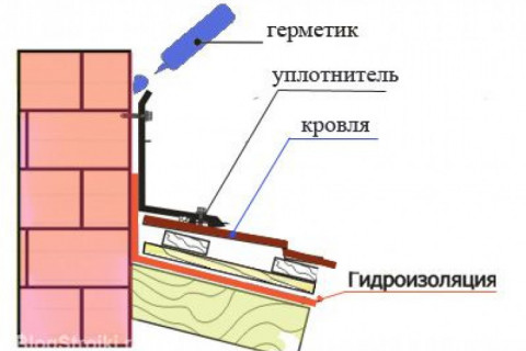 Как герметизировать выход металлической трубы от печки через кровлю из металлочерепицы?