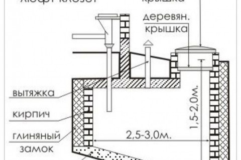 Имеется выгребная яма, состоящая их трех бетонных колец диаметром 2 метра. Общий вес 6 тонн. При укладке, первое кольцо с дном ставилось в воду на глубине 2,5 метра. Подскажите, пожалуйста, не выдавят по весне кольца грунтовые воды.