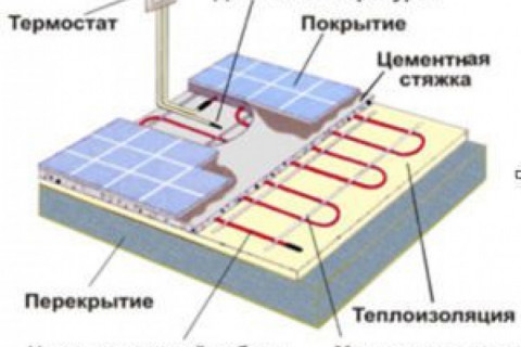 Подскажите, пожалуйста, какой способ электрического отопления эффективнее: водяной или прямой стационарный? В чём же разница между использованием электрического и водяного теплых полов?