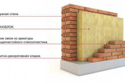 Собираемся строить дом по схеме: несущая стена из газобетона / утеплитель / кирпич облицовочный. Между утеплителем и кирпичом – воздушный зазор. Подскажите, какой утеплитель выбрать?