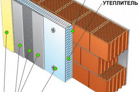 Как правильно утеплить брусовой дом снаружи и отделать штукатуркой?