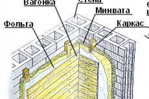 Есть кирпичное строение. Как из него сделать баню, т.е. правильно утеплить. Баня будет топиться не регулярно.