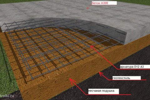 Как правильно сделать плитный фундамент? Пожалуйста, поподробней и в деталях