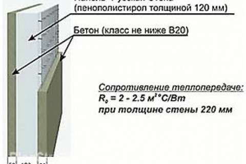 Прочитав статью об использовании «русской стены», у меня возникло несколько вопросов. Скажите, пожалуйста, является ли данная стена огнеупорной? Насколько реально установить камин, прилегающий к стене?