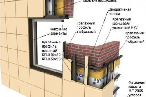 Будет ли эффект, если утеплить только стены кухни, а вентилируемый фасад устроить по всему периметру?