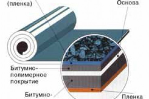 Какой возможный срок службы битумно-полимерных рулонных наплавляемых материалов?