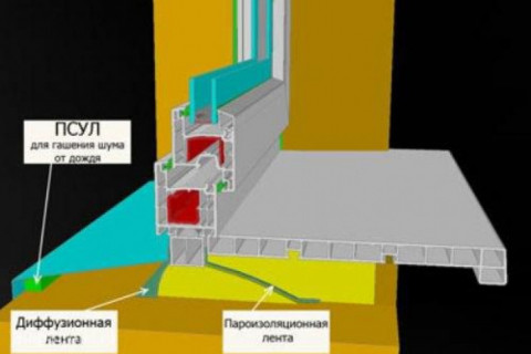 Что делается в монтажном шве сначала?