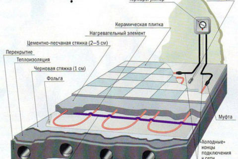 Смогут ли теплые полы справиться с обогревом целого коттеджа?