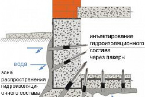 В подвале моего загородного дома через стыки плит сочится вода, подскажите, пожалуйста, как организовать гидроизоляцию и какие материалы лучше всего использовать. Спасибо.