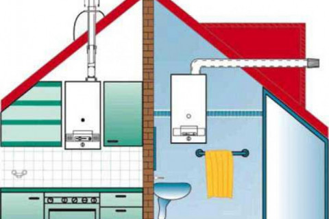 Как установить газовую колонку в деревянном доме с деревянными перекрытиями. Как в данном случае установить дымоход через перекрытия?