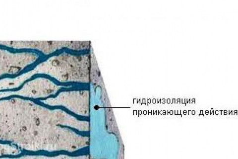 Существует ли проникающие гидроизоляции выполняющие функцию защиты от газа радон.