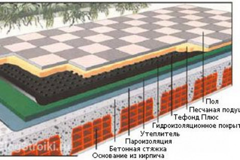 Какое покрытие можно применить для настилки гидроизоляции пола в открытой террасе деревянного дома, чтобы не застеклять террасу? Где можно купить? Под террасой имеется помещение.