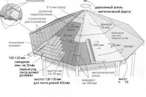 Подскажите, схему обрешетки крыши для беседки под металлочерепицу, если беседка имеет формы соты (шестигранник) и выполнена из облицовочного кирпича?