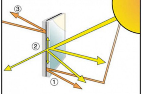 Стекла с отражением лучистой энергии, что это такое и как работают такие стекла, какой материал в этих стеклах работает на отражение лучистой энергии?