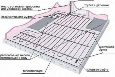 В отдельно стоящем строительном вагончике с деревянным полом, имеющим площадь 18м2, нужно устроить теплый пол. Если это возможно, то как?