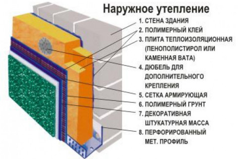 Чем можно утеплить стены между гипсокартоном и брусом, чтобы утеплитель не испортился со временем.