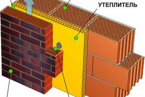 Построил дом из бетонных блоков, толщина стен 200 мм. Сейчас стоит вопрос, какой выбрать материл для наружного утепления под сайдинг, чтоб сохранить максимум тепла и не сырели стены?