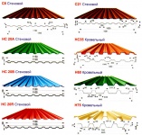 профнастил различных марок
