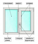 комплект: окно двухстворчатое и дверь (профиль kbe), германия