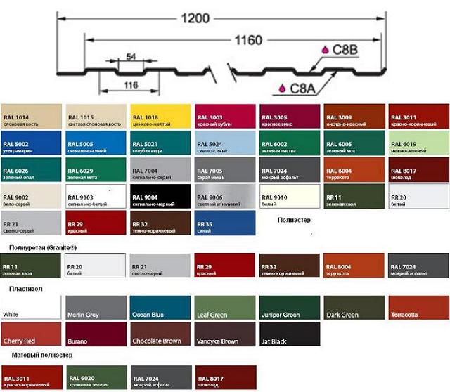 Цвета профнастила для забора названия и фото