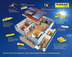 Для каждого кабеля-свой инструмент JOKARI