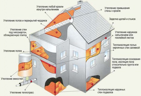 Где примененяют ППУ