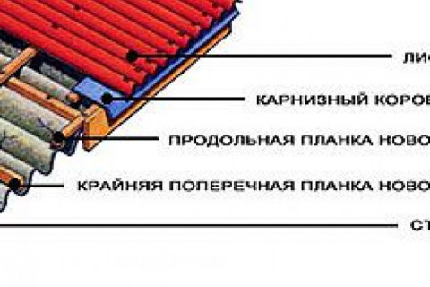 Практикуется ли крепление нового ондулина к старому?