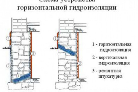 Что делать, если не положили гидроизоляцию между фундаментом и цоколем, как исправить ошибку? Кирпич отсыревает, а в дальнейшем разрушение.