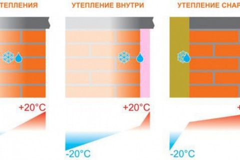 Как избавиться от сырости и плесени?