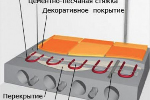 Обогрев дома электричеством-плюсы и минусы.