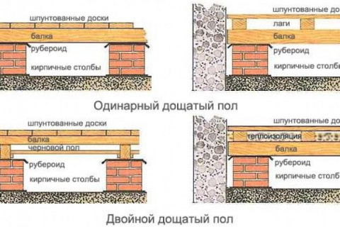 Как правильно сделать деревянный пол в частном загородном доме своими руками?