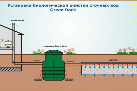 Посоветуйте,какую канализацию в бюджетном варианте можно построить?