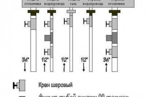 Схема подключения двухконтурного газового котла