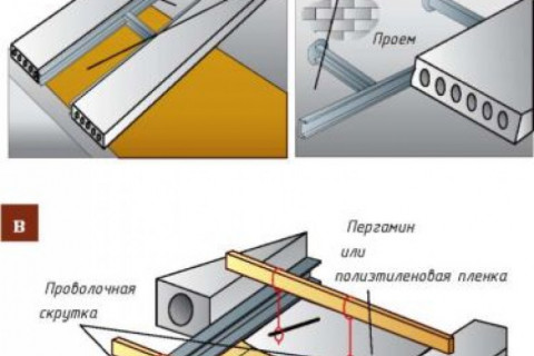 Проем на потолке для лестницы на второй этаж посередине железобетонной плиты в частном доме?