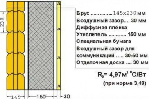 Утепление деревянного дома пенопластом