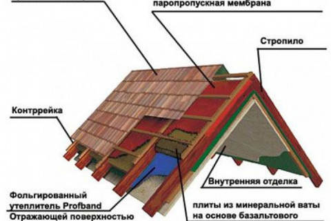 Пенопласт+минвата для утепления мансарды