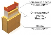 огнезащита металла ет металл