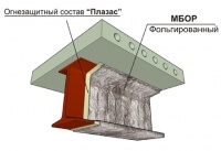 Огнезащита металлоконструкций